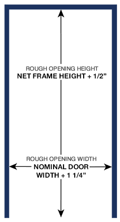 How to size and rough frame a door opening. 